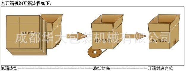 成都重慶專用 GPD-46側(cè)帶驅(qū)動(dòng)封箱機(jī) 高效自動(dòng)紙箱封箱解決方案